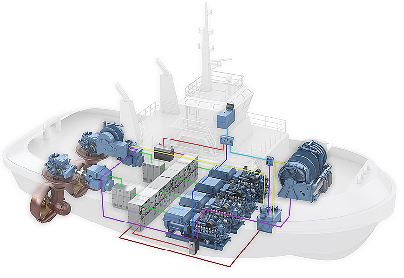 Towing winch systems for tugs 
